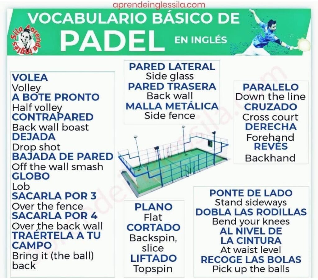 El nombre del pádel en inglés, ¿cómo se dice? el nombre del padel en ingles como se dice